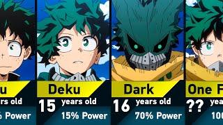 Evolution of Izuku Midoriya Deku in My Hero Academia