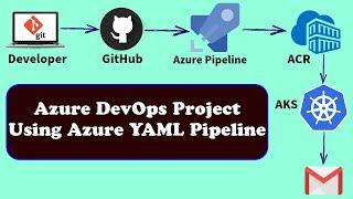 Azure DevOps YAML Pipeline  Azure DevOps CI CD Pipeline Azure Kubernetes Service with Azure DevOps