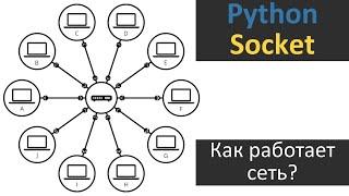 #1  Python Socket  Как Работает Сеть?