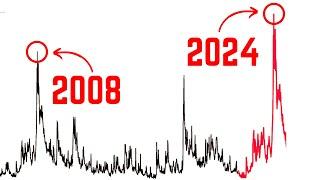 It’s Coming. Imminent Market Volatility