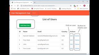 JSP Servlet JDBC MySQL CRUD Example Tutorial  Java Guides