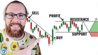 How to Read Candlestick Charts with ZERO experience