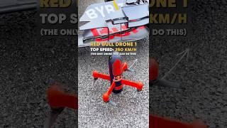 Which Drone Is Best? 