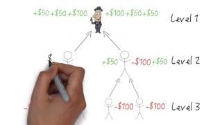 WHAT IS A PYRAMID SCHEME?