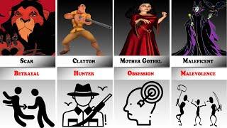 Name Meaning of Disney Villains