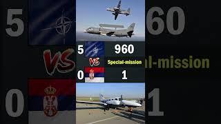 NATO vs Serbia Air Force Comparison 2024  NATO vs Serbia Military Power Comparison 2024