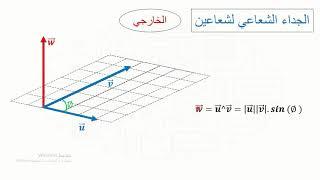 الدرس الثالث- الجداء السلمي و الجداء الشعاعي