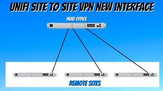 Unifi Site to Site VPN new Interface