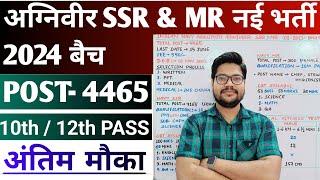 Agniveer Navy SSR Mr New Vacancy 012024 Batch  Navy SSR Mr Seat Increase 2023