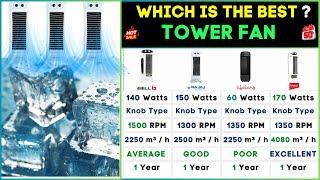 ️ Best Air Coolers 2024  Top Tower Air Coolers in India Review