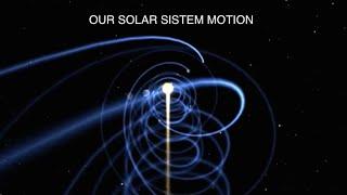 Solar System Dynamic Movement  vortexhelix motion 