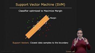 Support Vector Machine  Face Detection