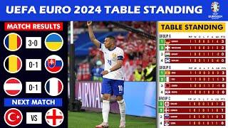 UEFA EURO 2024 - MATCH RESULTS & TABLE STANDINGS - EURO 2024 Table Standings Today 17 June 2024