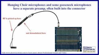 Troubleshoot and Eliminate Radio Interference on Sound Systems Part 1