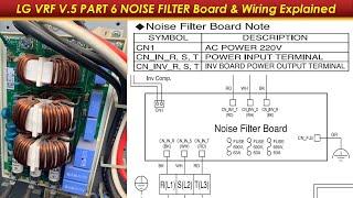 LG VRF Series 5 Training Course  Part 6  Noise filter Board Function and wiring Explained 