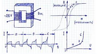 How can you squeeze the maximum power out of the transformer or make it work more sparingly