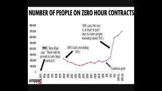 Zero Hours Contracts Your Call