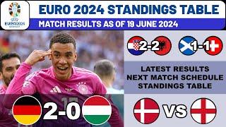 UEFA EURO 2024 Results & Standings Table today  EURO 2024 Table Standings  Germany vs Hungary