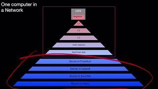 Database Systems for First Semester Students Part 2