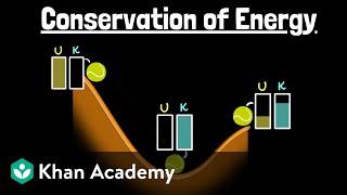 Conservation of energy  Physics  Khan Academy