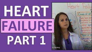 Congestive Heart Failure CHF Pathophysiology Nursing Treatment Symptoms  Heart Failure Part 1