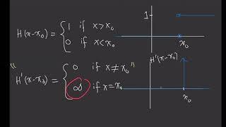 Derivative of Heaviside function and the Dirac delta