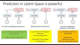 I-JEPA Importance of Predicting in Latent Space