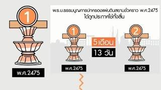 รัฐธรรมนูญไทย ฉบับที่ 1  พ.ร.บ. ธรรมนูญการปกครองแผ่นดินสยามชั่วคราว พ.ศ.2475 สังคมศึกษาฯ ม.1-6