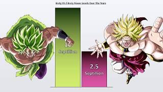 Broly VS Xeno Broly Power Levels  Dragon Ball Power Levels