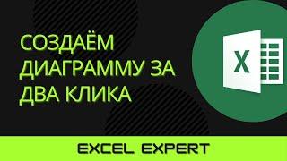 Как в Excel построить график. Диаграмма в excel