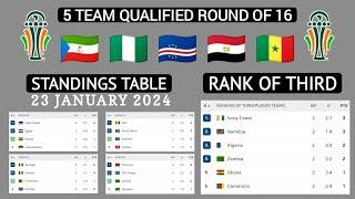 All Standings Table AFCON 2024 • 5 Team Qualified Round of 16 Africa Cup Of Nations