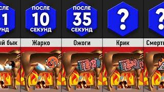 Что Если Пытка Медный Бык?