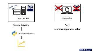 Py 1 9 Sources of Financial Data