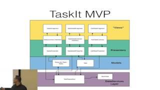 Model View Presenter by Michael Cameron