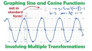 Graphing Sine & Cosine Functions with Multiple Transformations • 5.2c PRE-CALCULUS 12