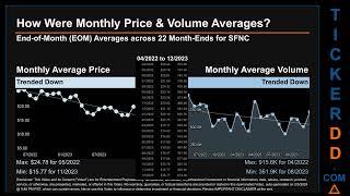 Latest SFNC News along with Price and Volume Analysis SFNC Stock Analysis $SFNC Latest News TickerDD