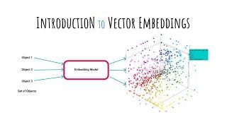 A Beginners Guide to Vector Embeddings