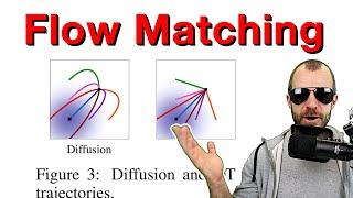 Flow Matching for Generative Modeling Paper Explained