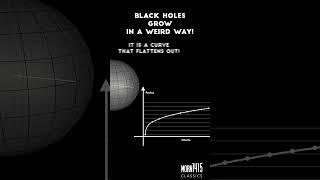 Black Holes grow in a weird way