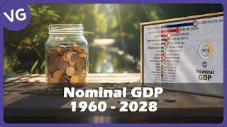 Nominal GDP - The Worlds Most Powerful Economies