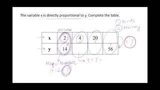 Direct Proportion in a Table