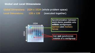 Episode 1 What is OpenCL™?