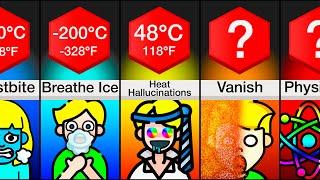 Comparison Your Body At Different Temperatures
