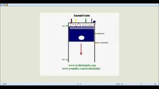 How six stroke engine works