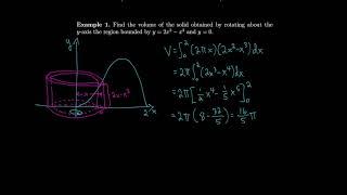 Calculus 6.3 Volumes by Cylindrical Shells