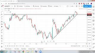 Trade Setup for 4 Dec 2019 - Nifty Bank Nifty Bajaj Auto Star Hexaware MGL etc