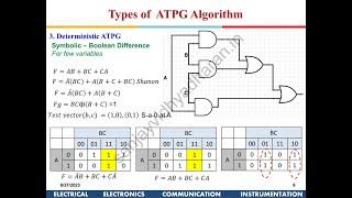 Testability of VLSI Lecture 6B Introduction to Automatic Test Pattern Generation