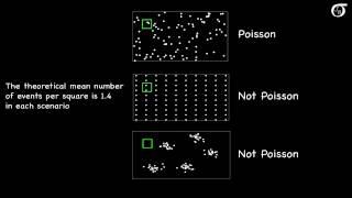 Poisson or Not?  When does a random variable have a Poisson distribution?