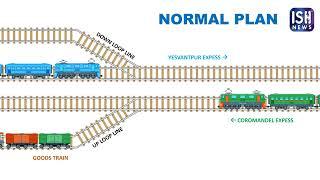 What Really Happened? Understanding the Odisha Triple Train Crash Through Graphics  ISH News