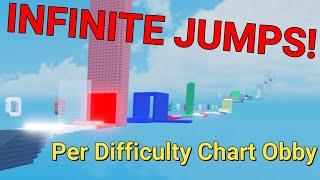 Dqrks Infinite Jumps Per Difficulty Chart Obby